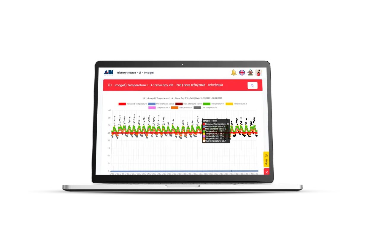 Historycal data with graph ABI